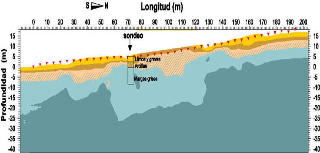 Imagen en la que se muestra un perfil sísmico de refracción
