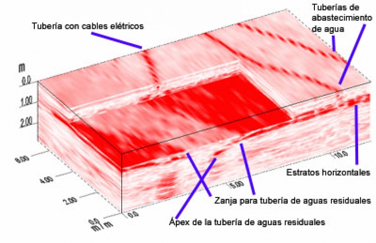 Imagen en la que se muestra una representación 3D de la integración de varios radargramas